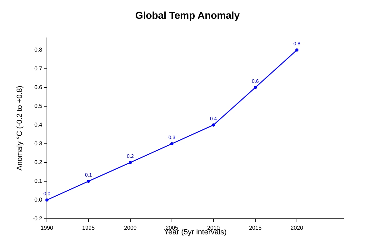 Graph for Q13 (SEC4 Geography)