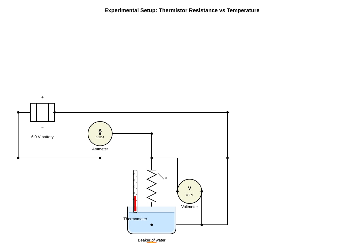 Experimental Setup for Q11 (SEC4 Pure Physics)
