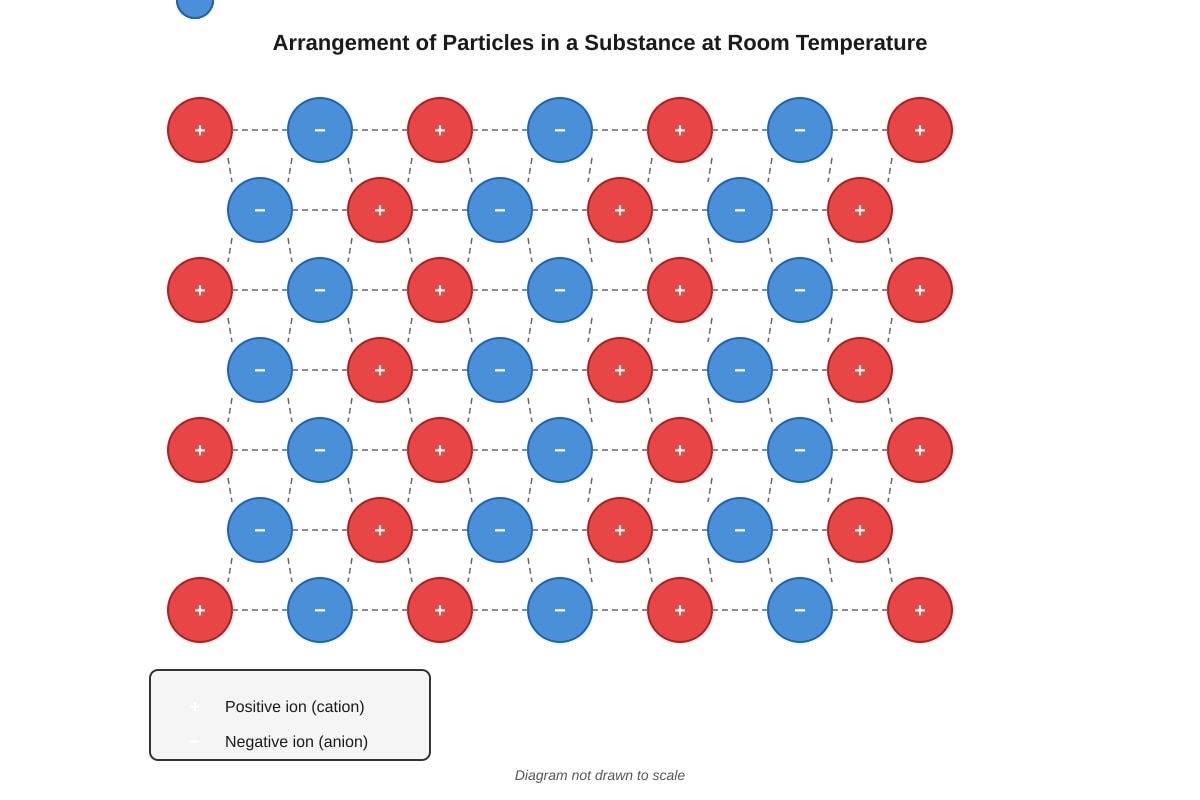 Diagram for placeholder 3 (SEC3 Chemistry)