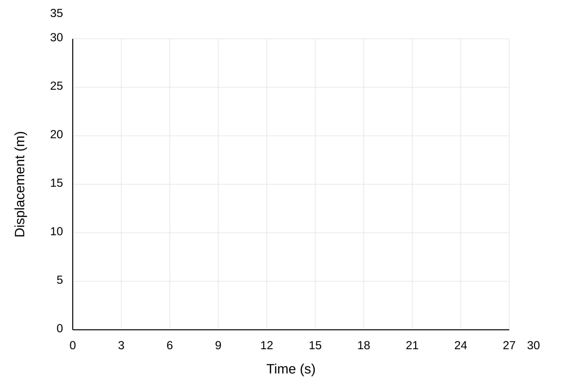 Graph for Q11d (SEC3 Physics)
