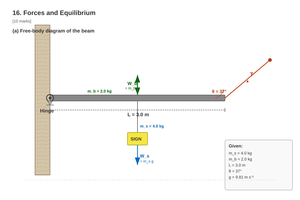 Diagram for Q16 (ALEVEL Physics H1)