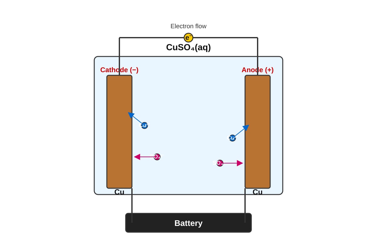 Diagram for placeholder 2 (OLEVEL Chemistry)
