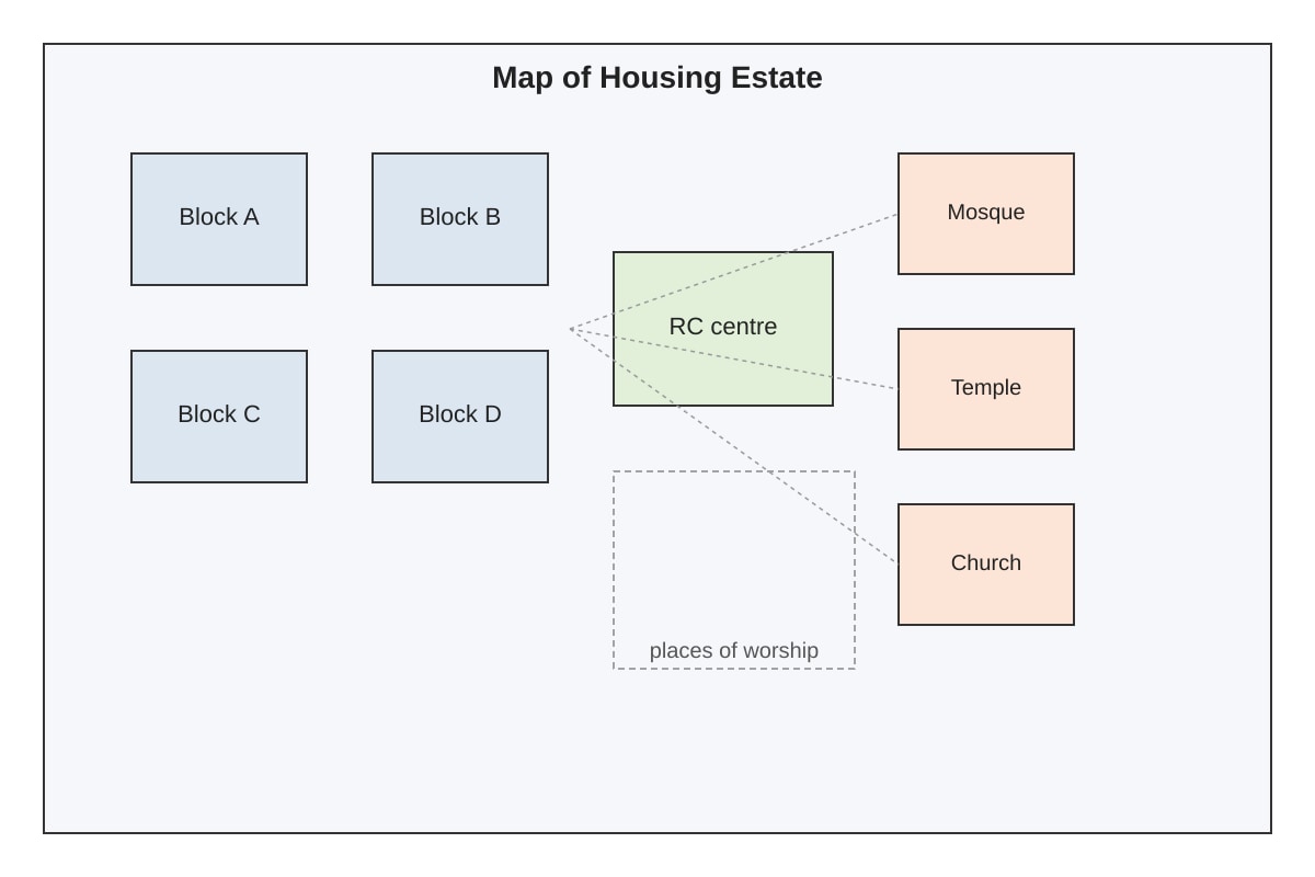 Map for Q18 (SEC3 Social Studies)