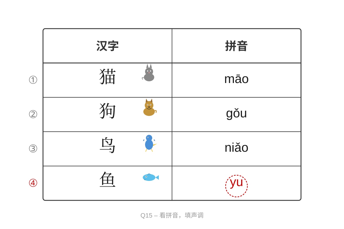 Table for Q15 (P1 Chinese)