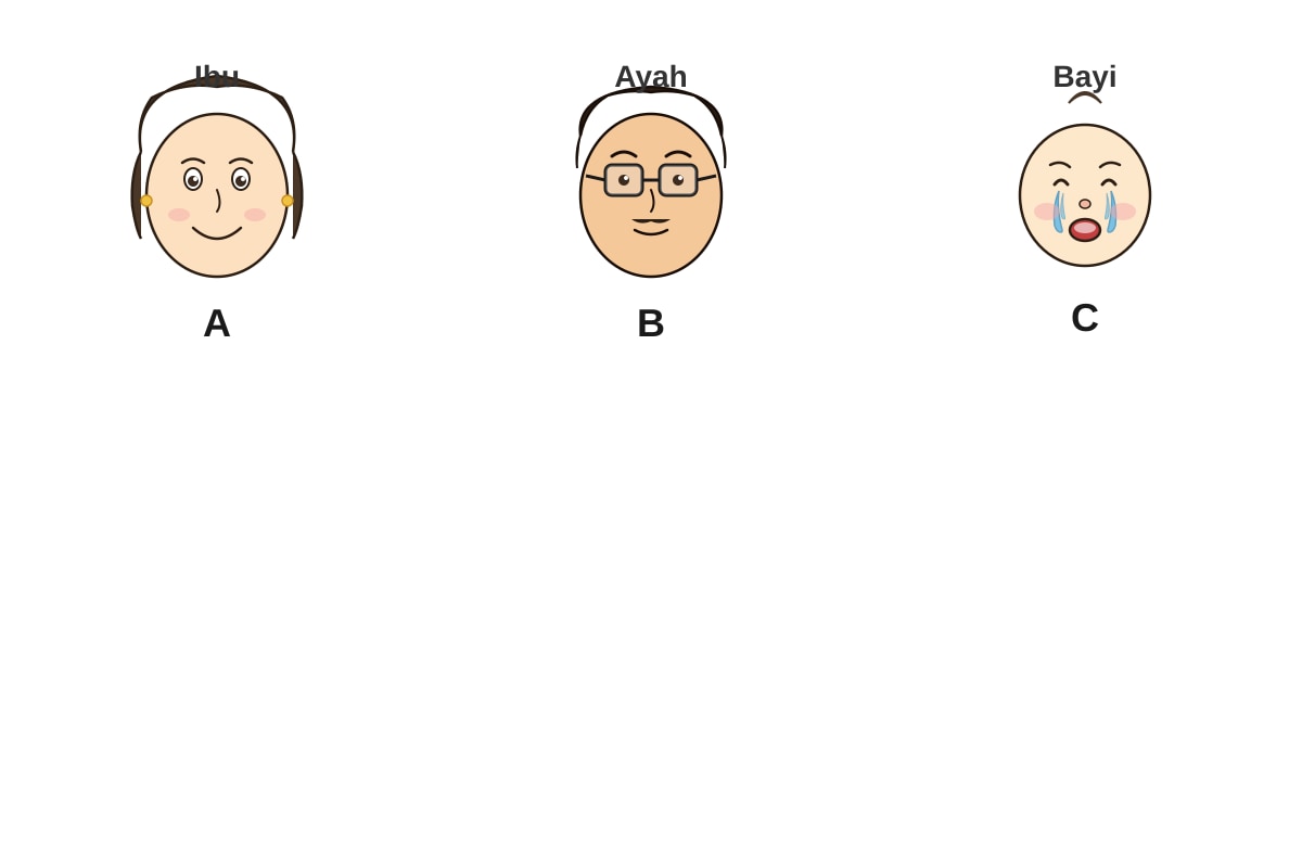 Diagram for Q4 (P1 Malay)