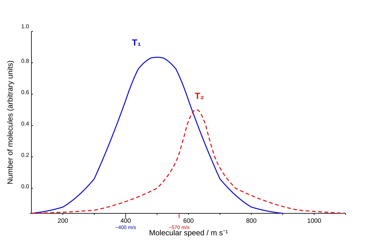 Graph for Q10 (ALEVEL Physics H2)
