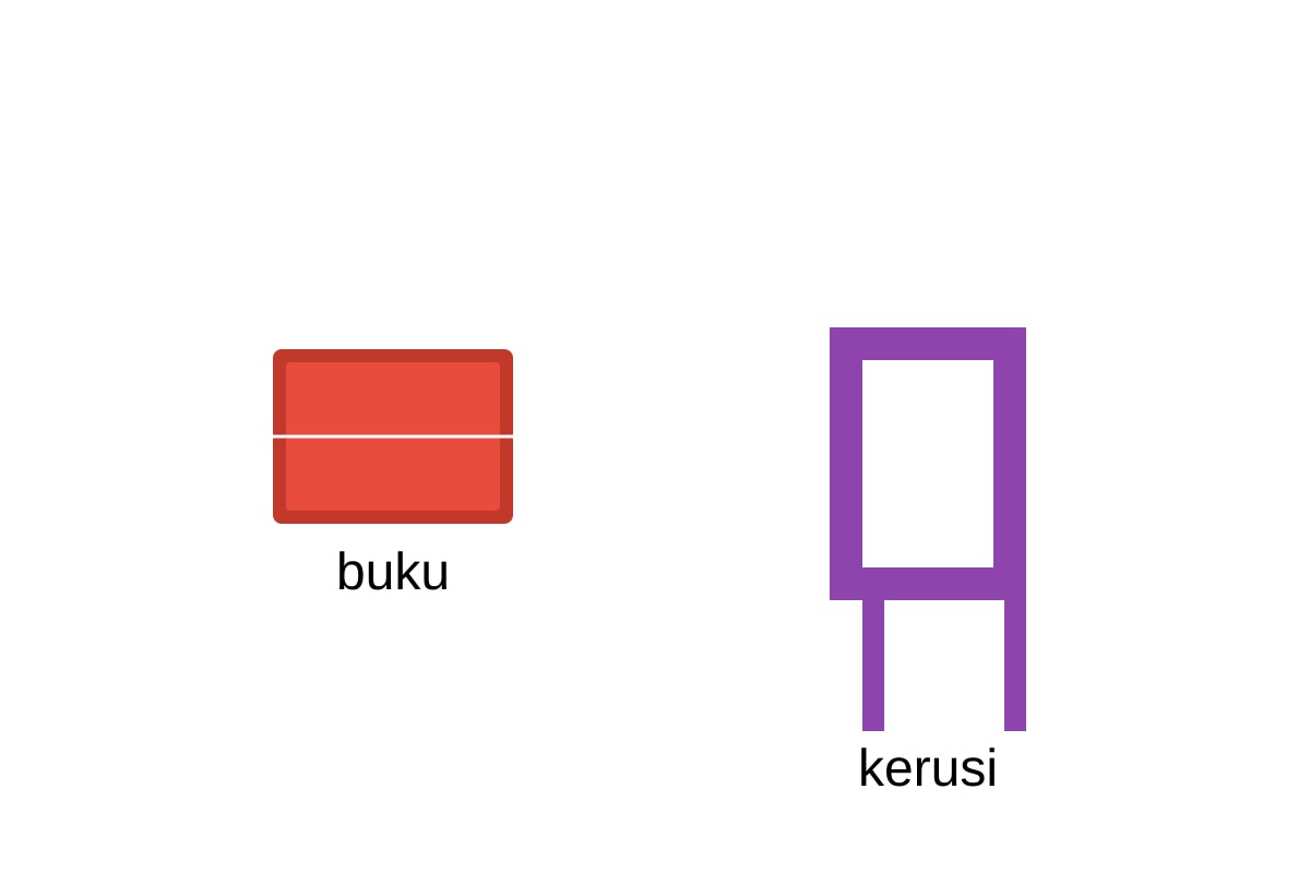 Diagram for Q4 (P1 Malay)