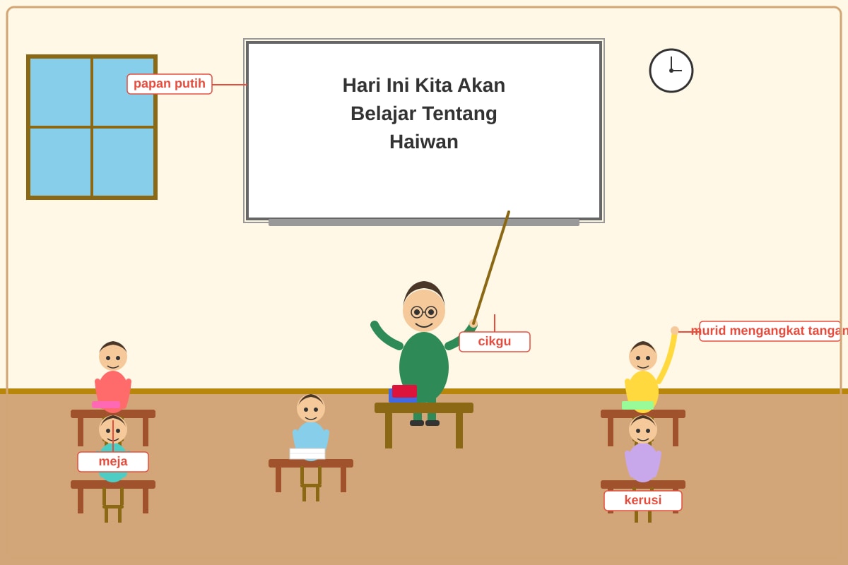 Diagram for Q12, Q13, Q14, Q15 (P4 Malay)