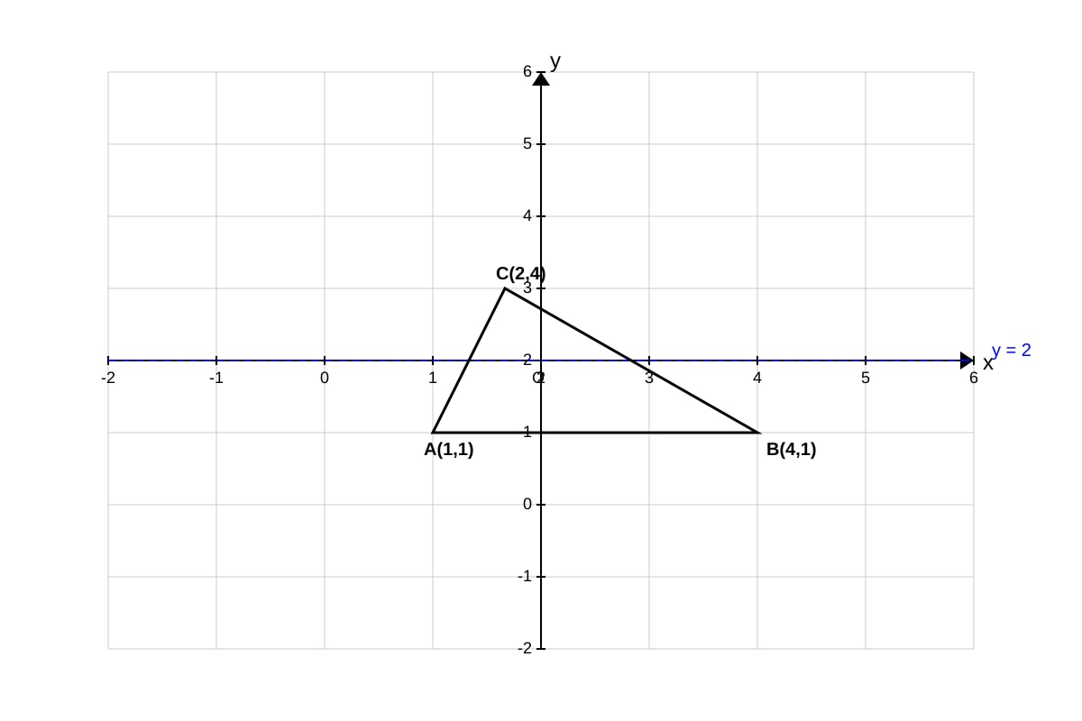 Graph for Q19 (SEC1 Maths)