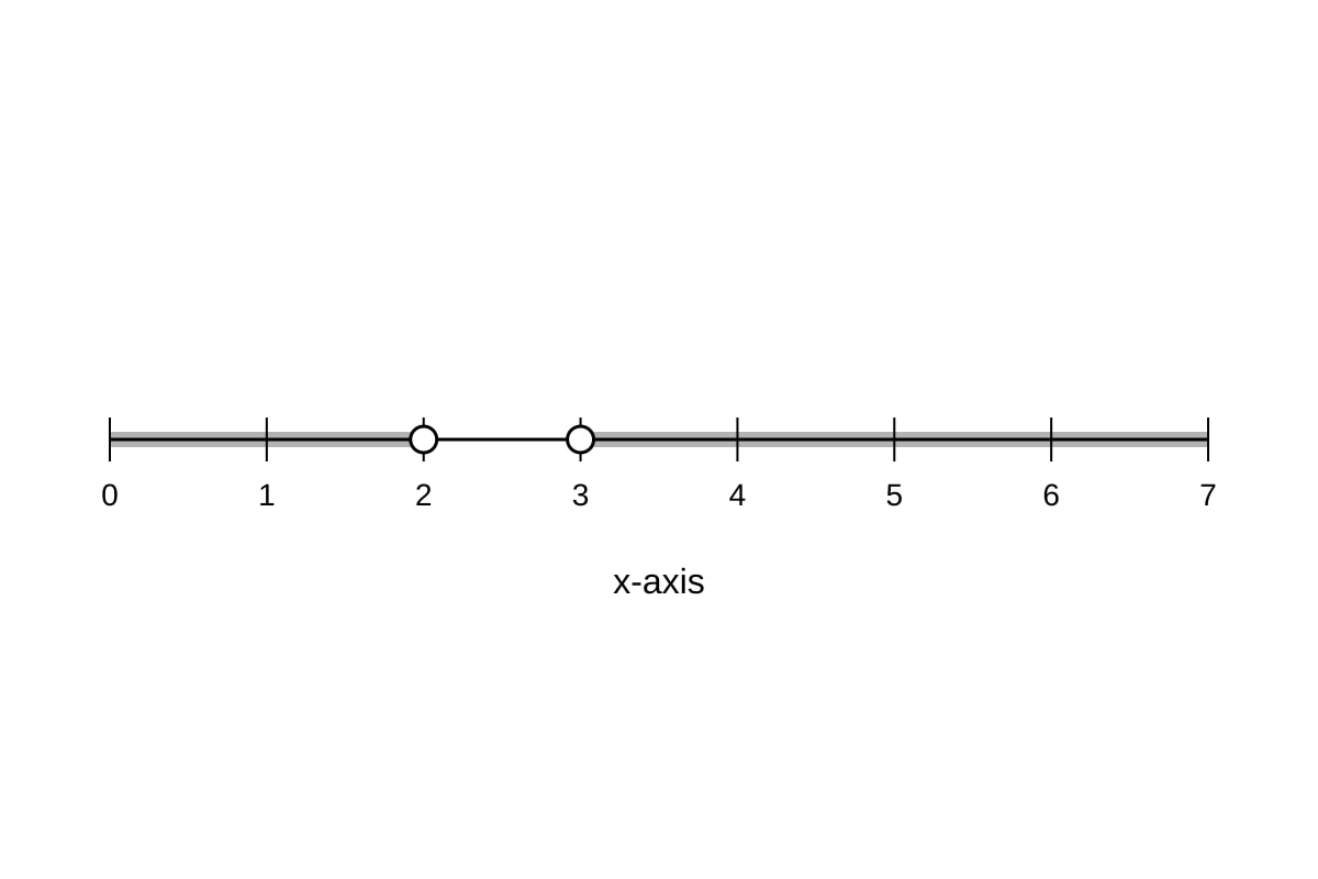 Graph for Q3 (SEC3 Amaths)
