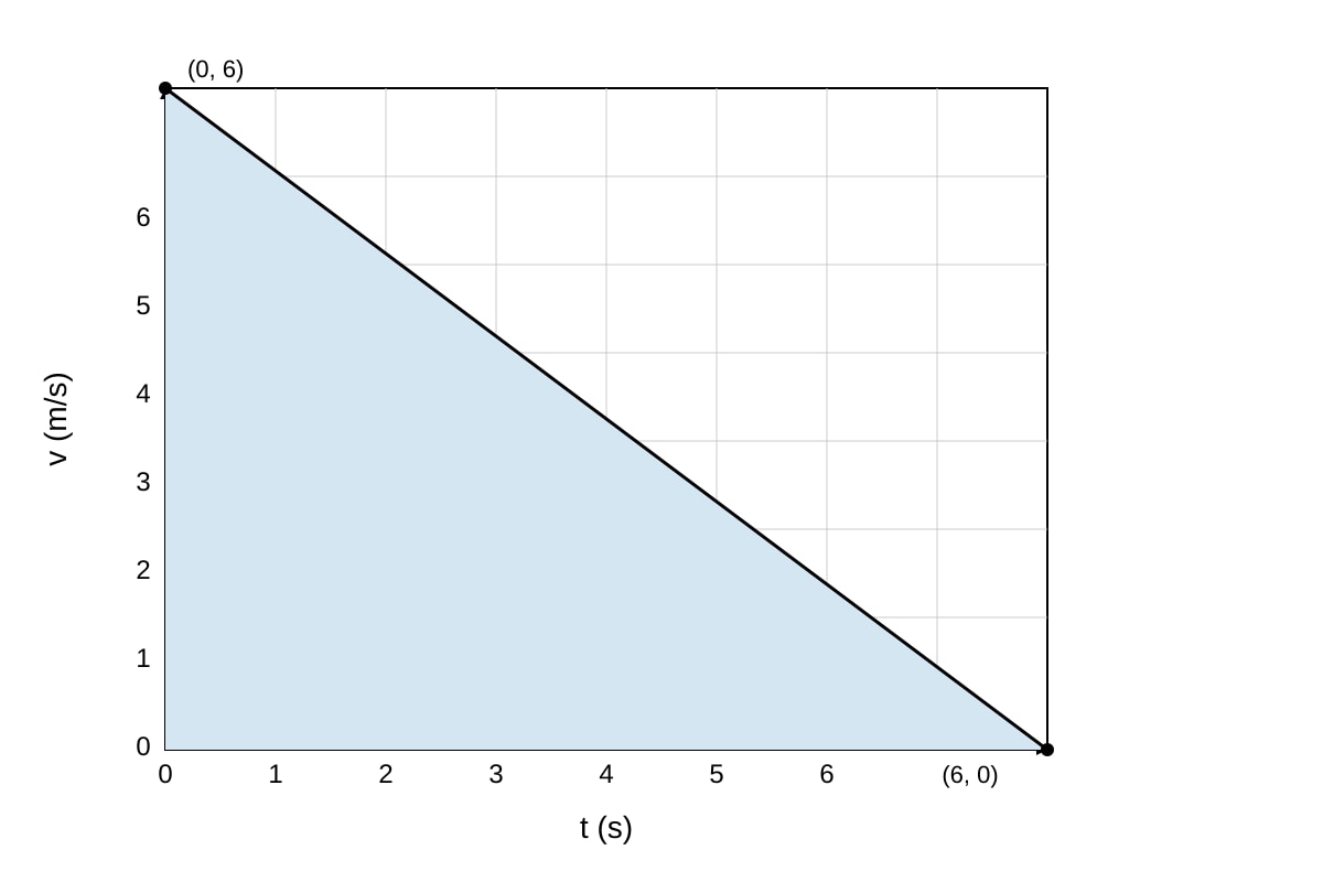 Graph for Q8 (SEC1 Maths)