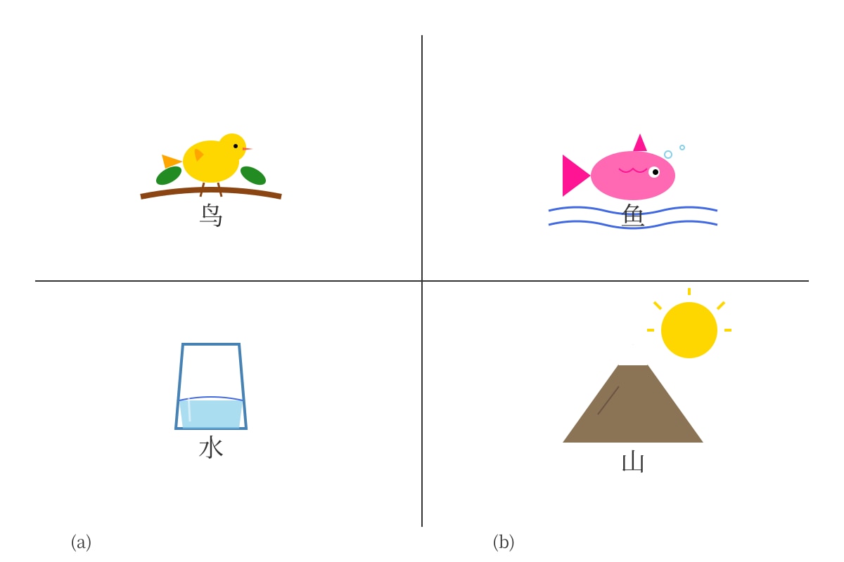 Figure for Q11 (P1 Chinese)