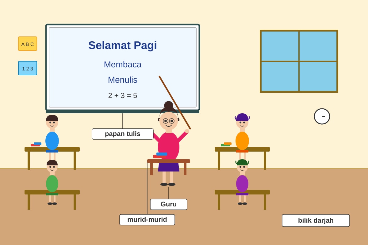 Diagram for Q17 (P3 Malay)