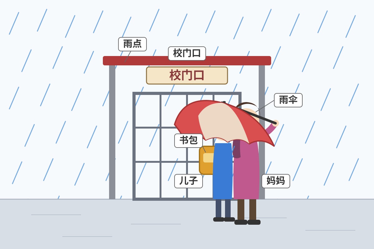 Figure for Q5 (P4 Chinese)