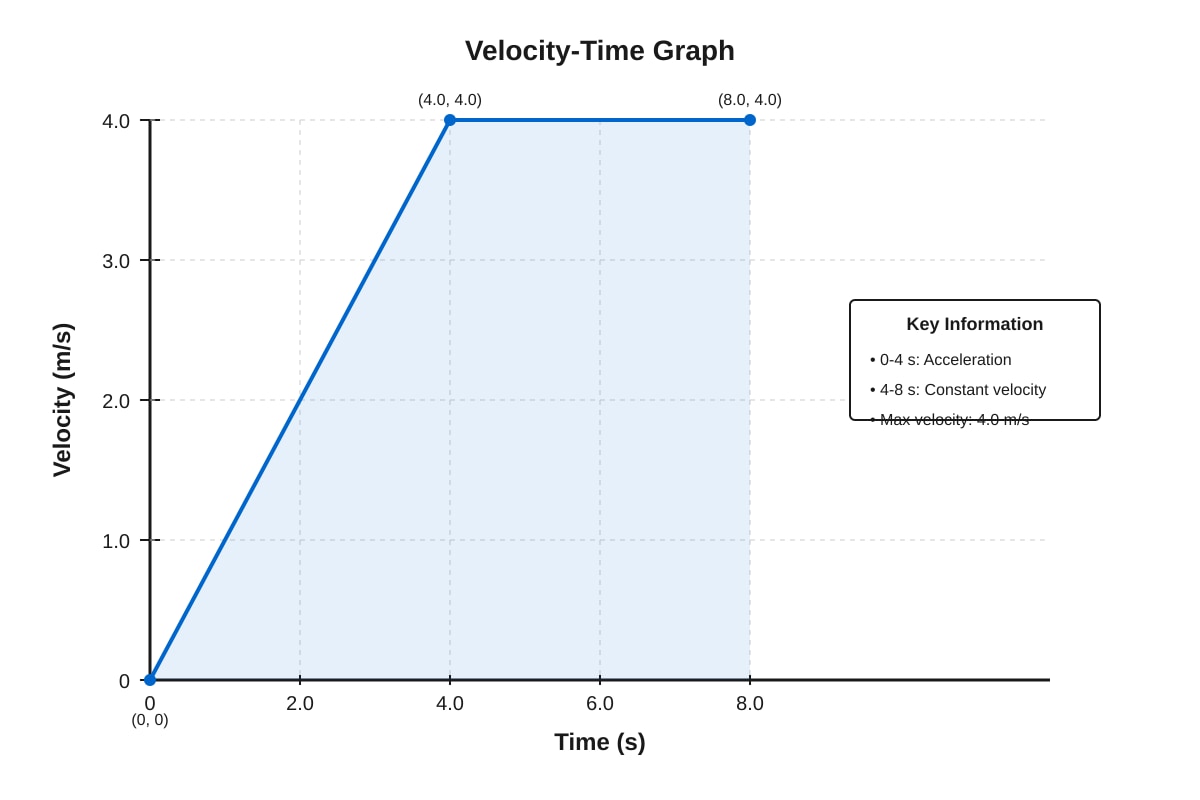 Graph for placeholder 1 (SEC4 Combined Sci Phy)
