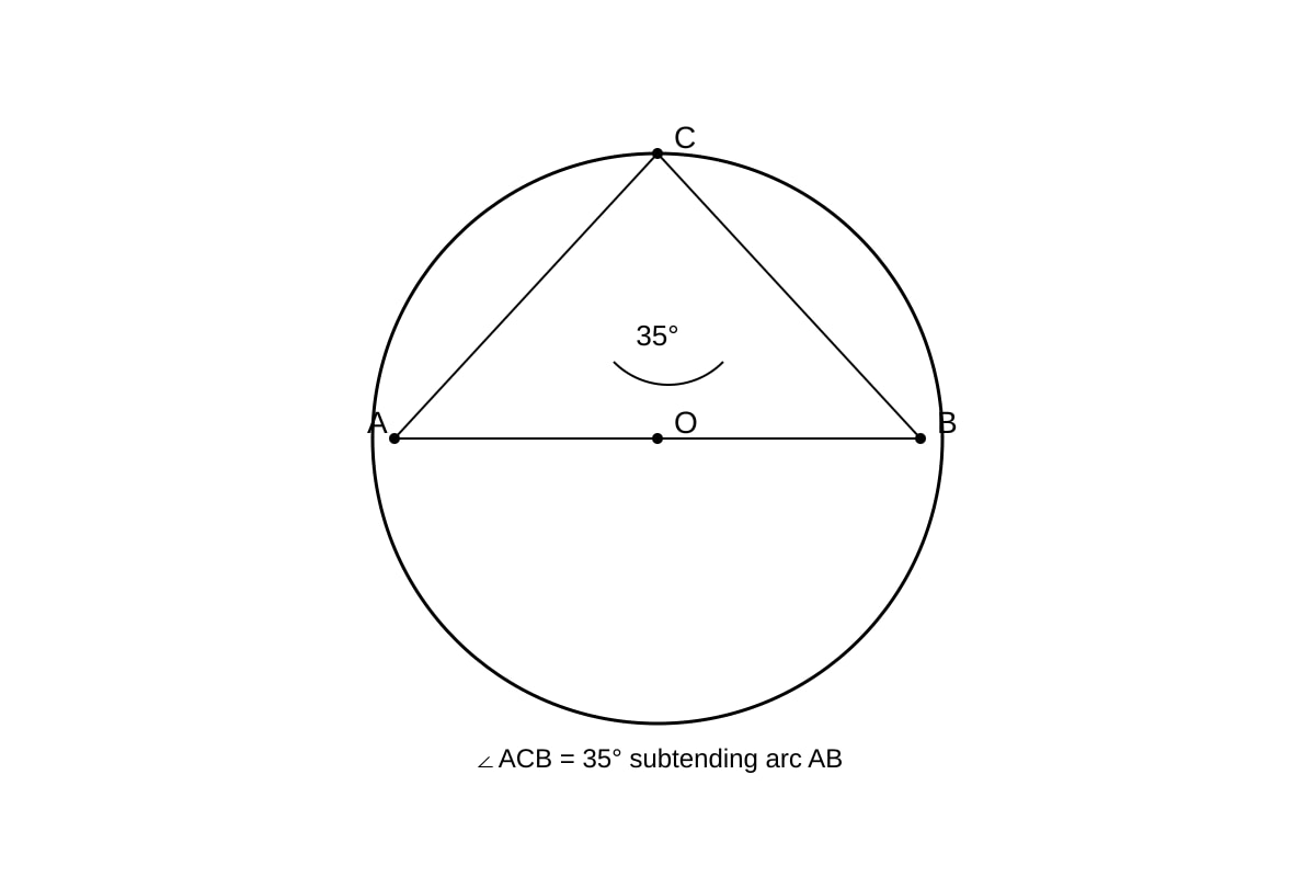 Diagram for Q8 (OLEVEL Emaths)