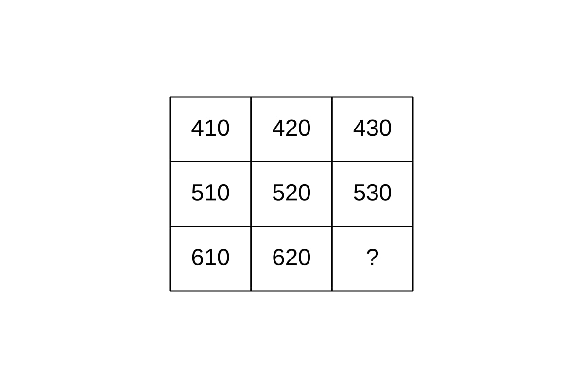 Table for Q20 (P2 Maths)