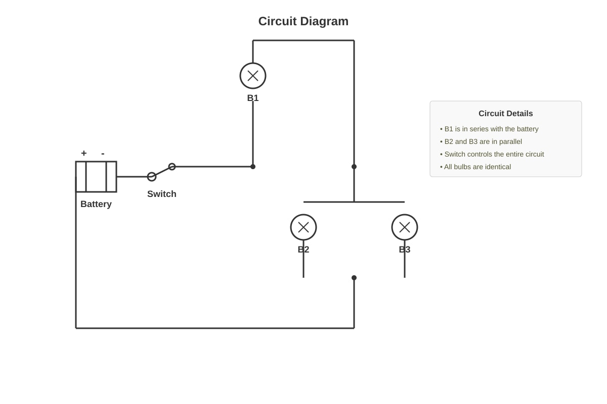 Diagram for Q27 (P6 Science)