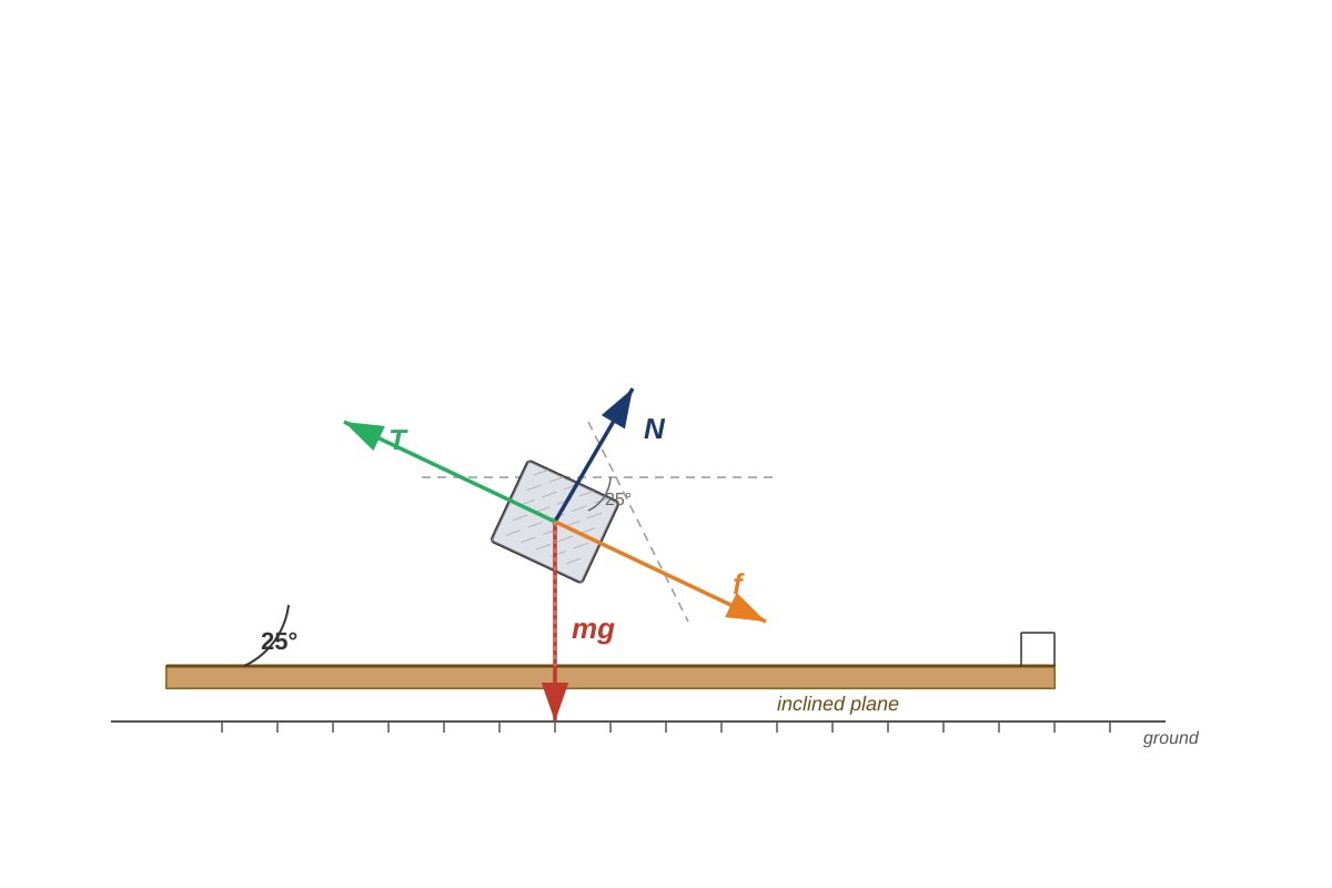 Diagram for placeholder 1 (SEC3 Physics)