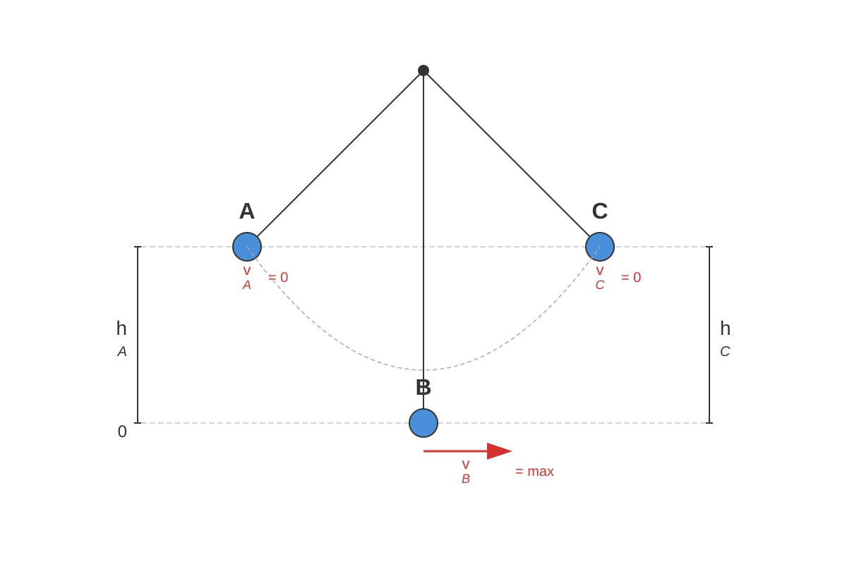 Diagram for Q6 (SEC3 Combined Science)