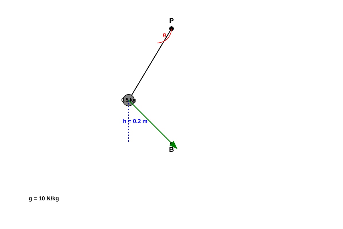 Diagram for Q11 (SEC3 Physics)