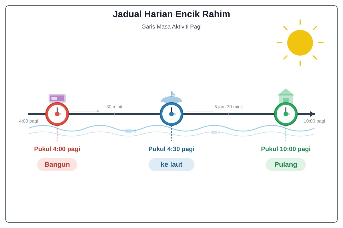 Diagram for Q6 (P6 Malay)