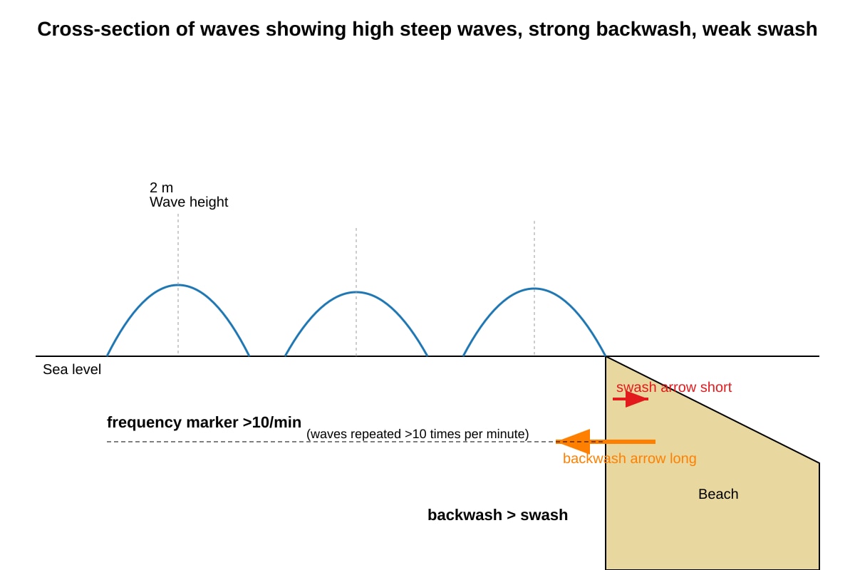 Diagram for Q11 (SEC4 Geography)