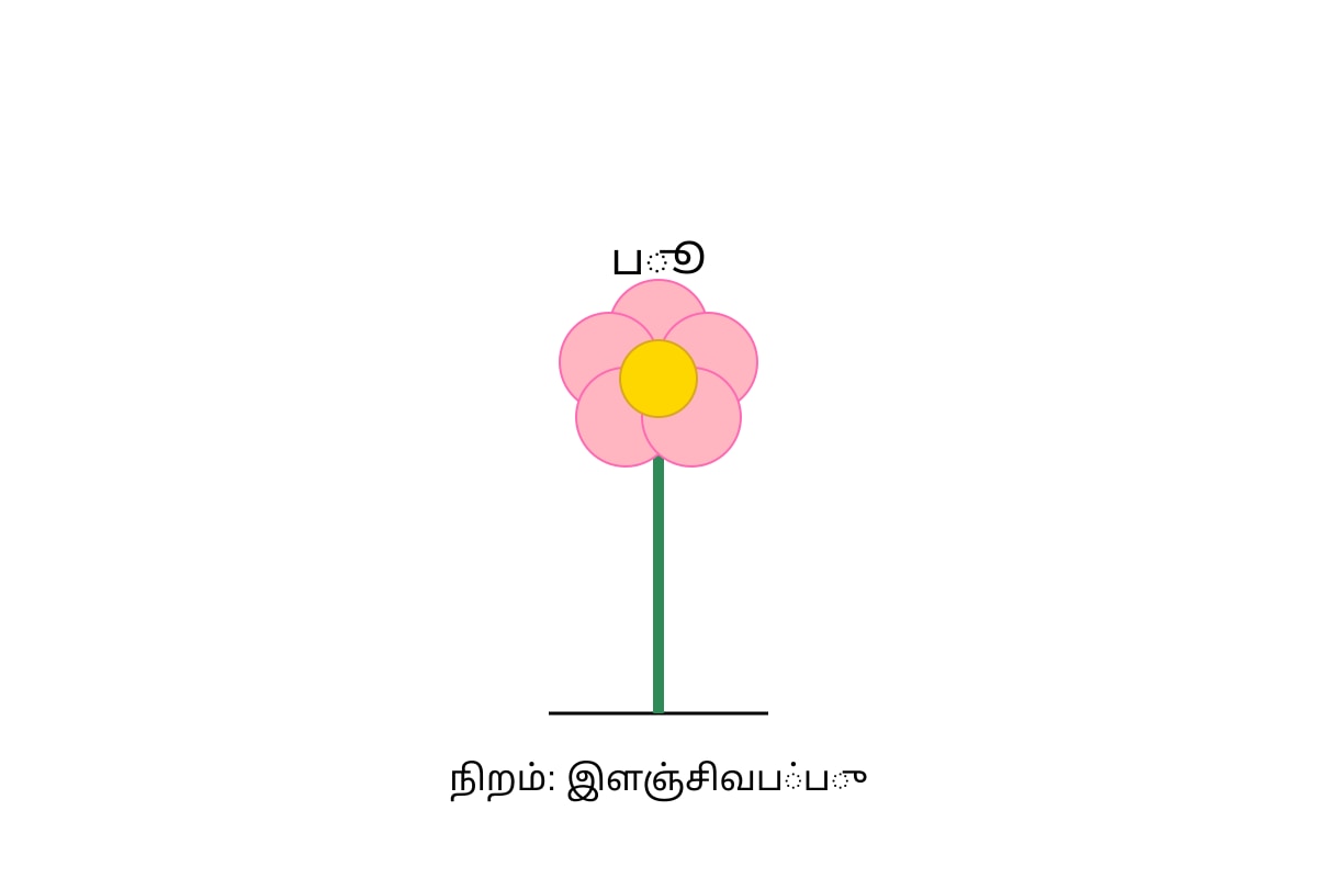 Diagram for Q15 (P1 Tamil)