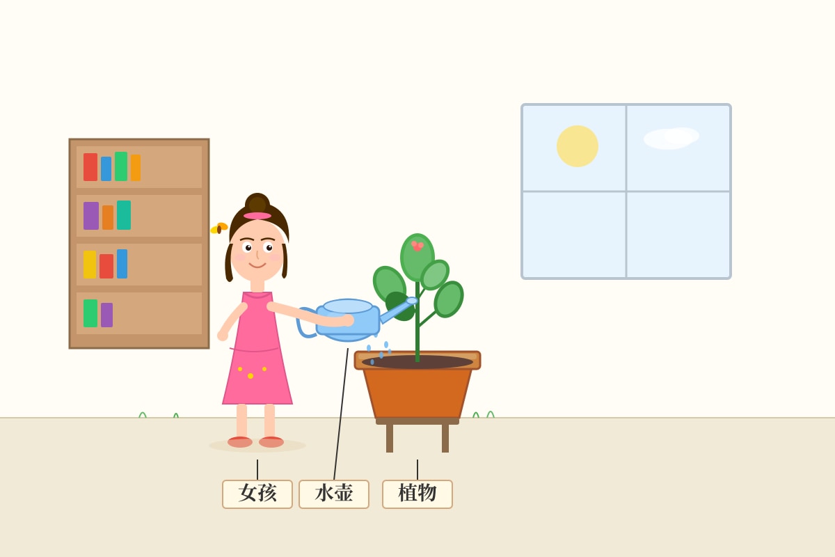 Picture for Q10 (P3 Chinese)