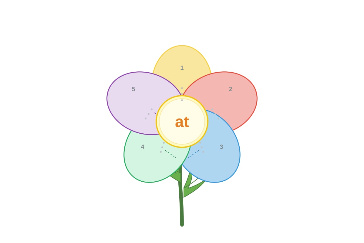 Diagram for Q14 (P1 English)