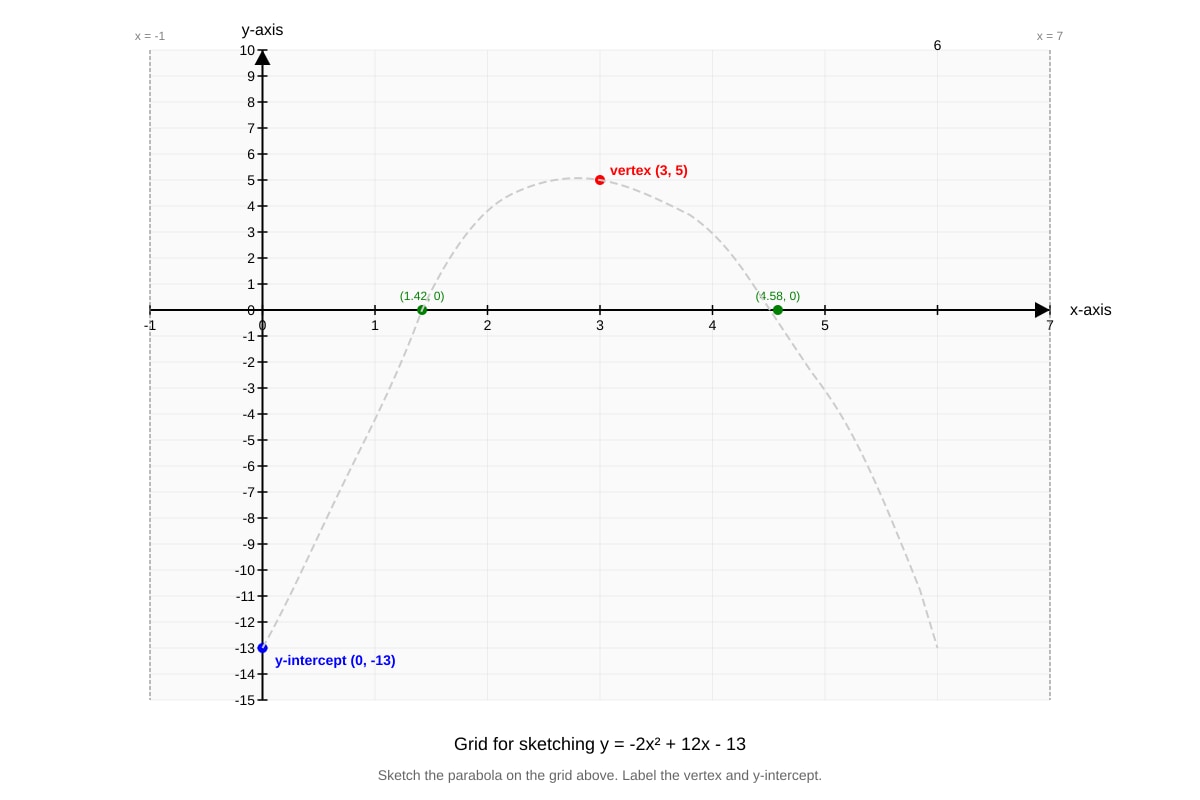 Graph for Q11 (SEC3 Emaths)