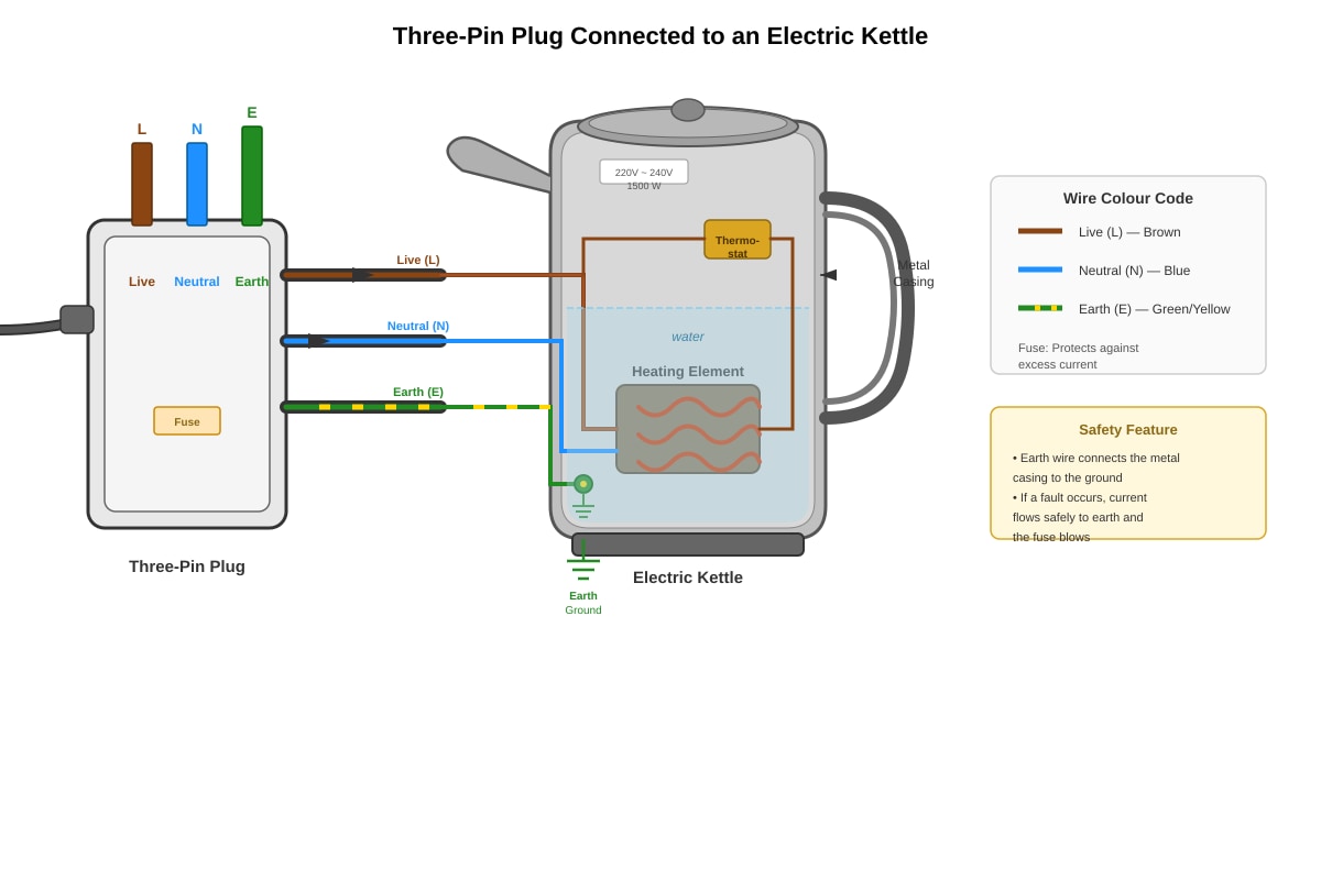 Diagram for placeholder 1 (SEC4 Pure Physics)