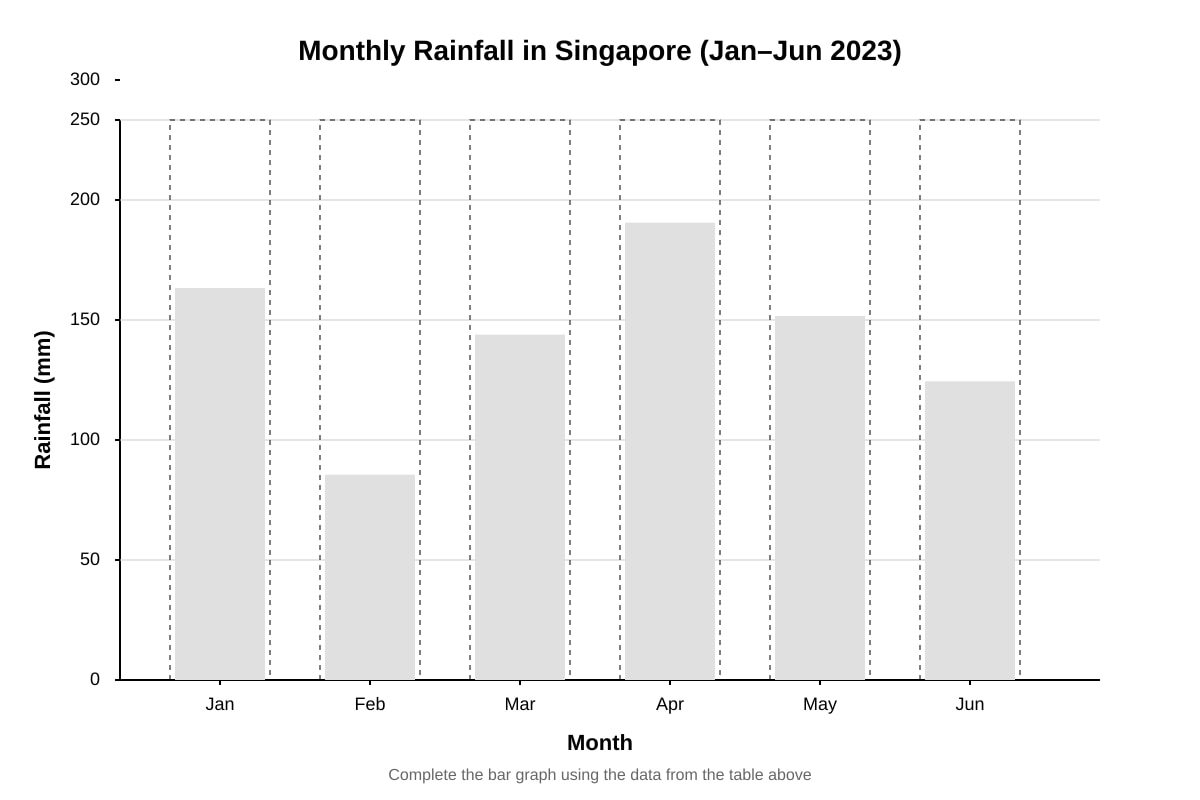 Graph for Q6 (SEC1 Geography)