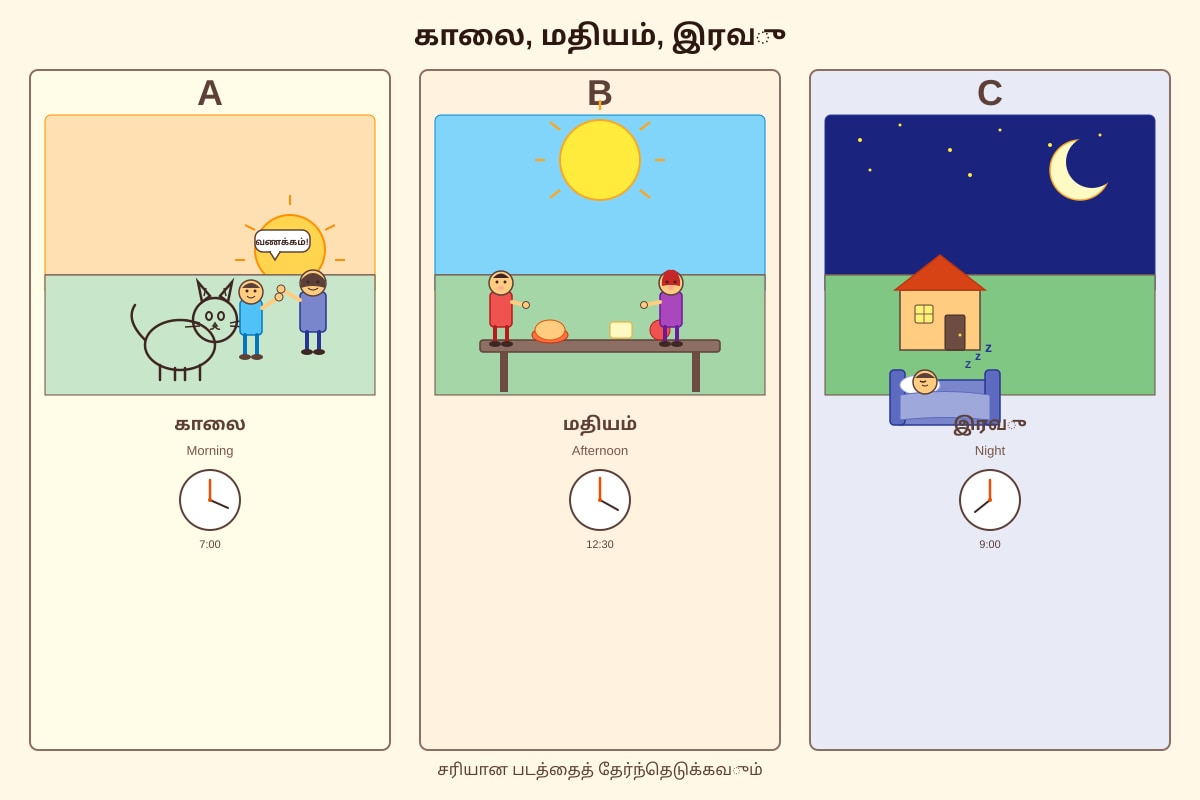 Figure for Q5 (P1 Tamil)