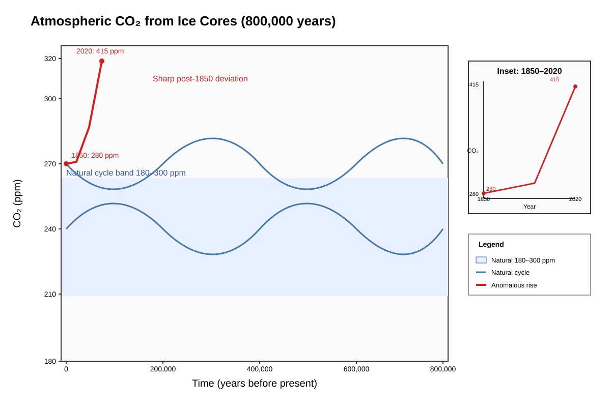 Graph for Q8 (ALEVEL Geography H1)