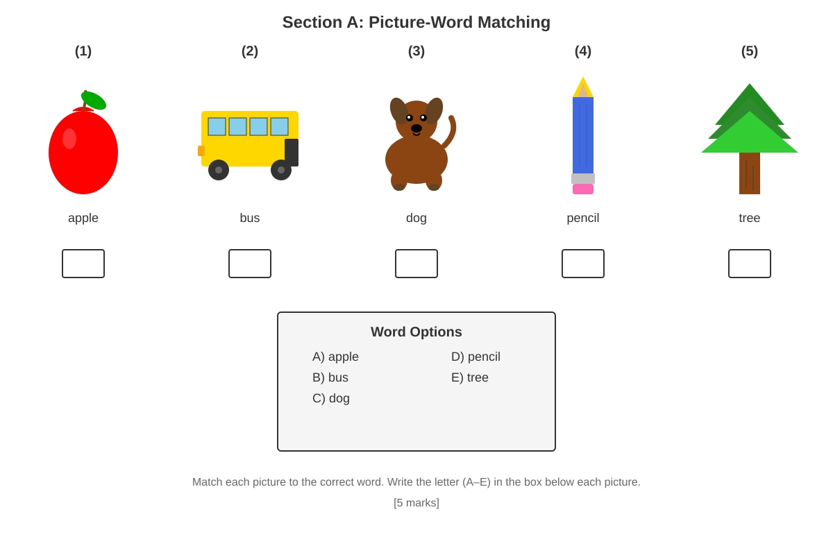 Figure for Q1 (P1 English)