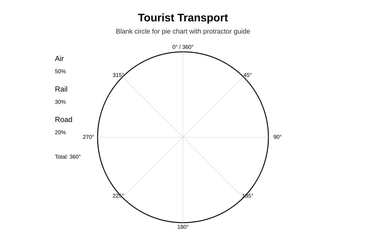 Chart for Q8 (SEC4 Geography)