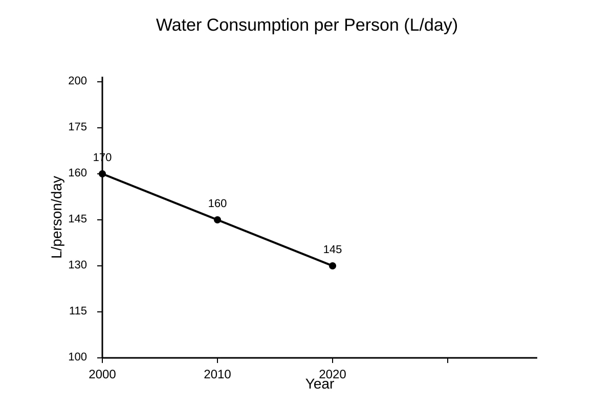 Graph for Q18 (SEC1 Geography)