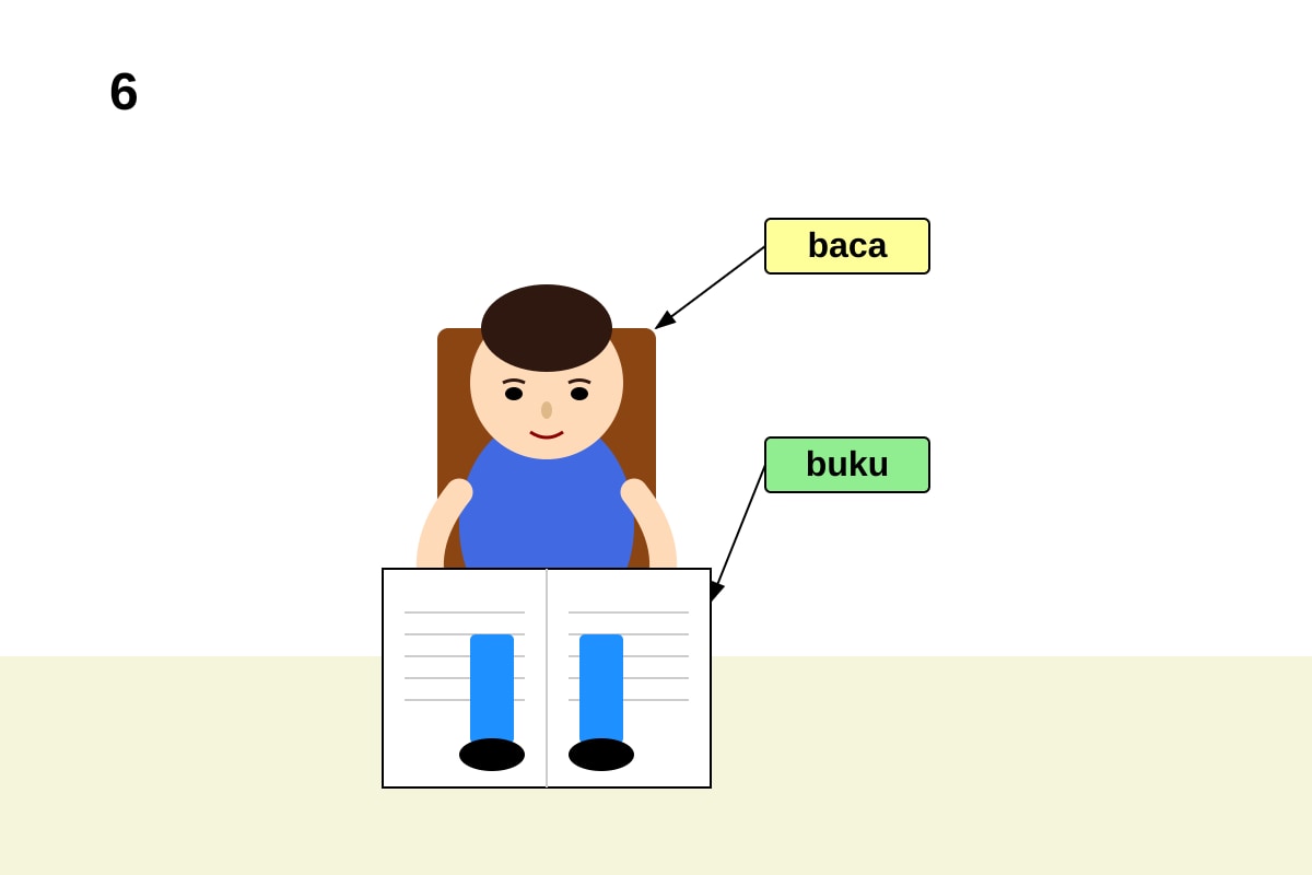 Figure for Q6 (P1 Malay)