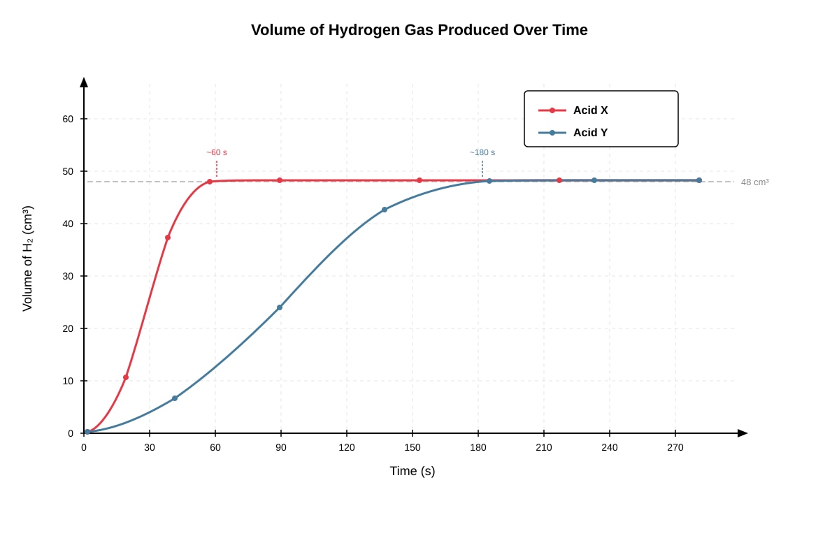 Graph for placeholder 1 (SEC4 Pure Chemistry)