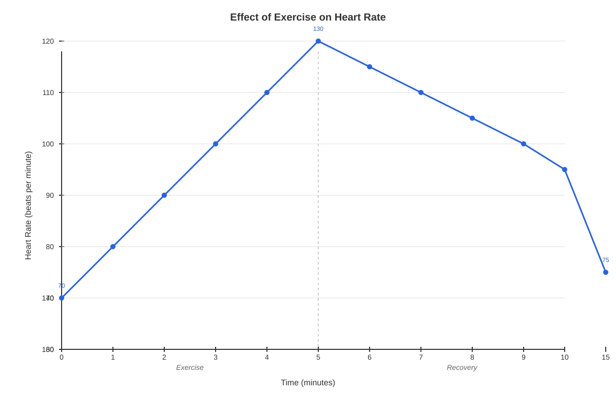 Graph for placeholder 1 (SEC1 Science)