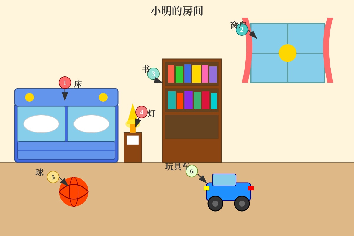 Diagram for Q13 (P2 Chinese)