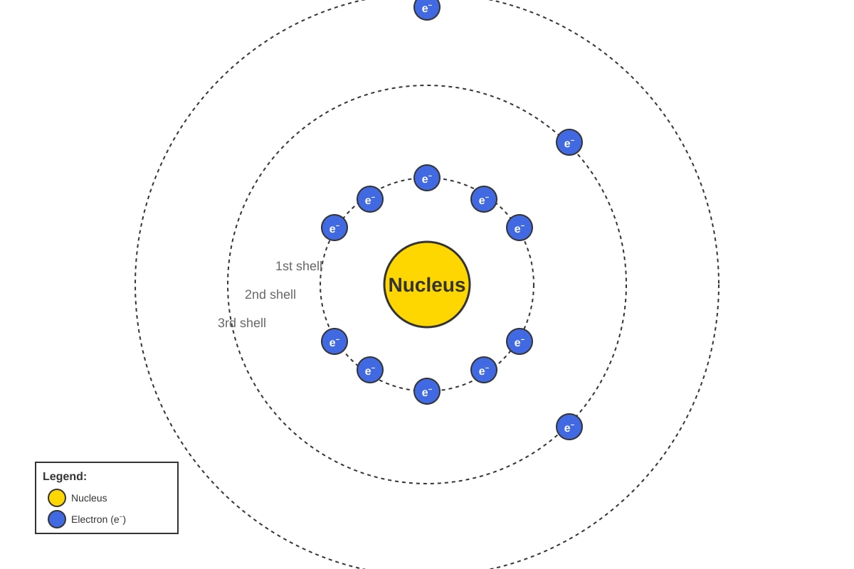 Diagram for placeholder 1 (SEC3 Chemistry)