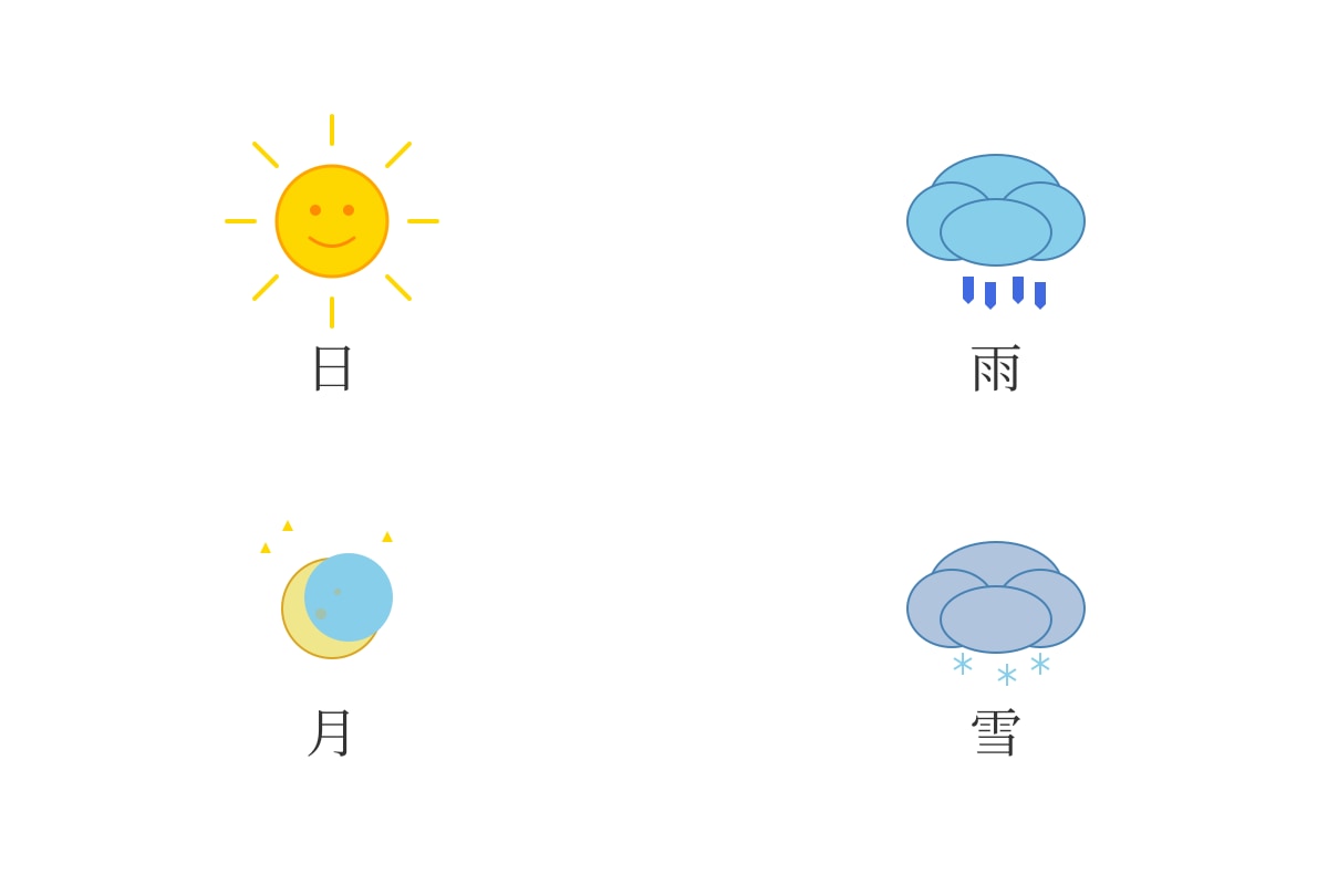 Diagram for Q8 (P1 Chinese)