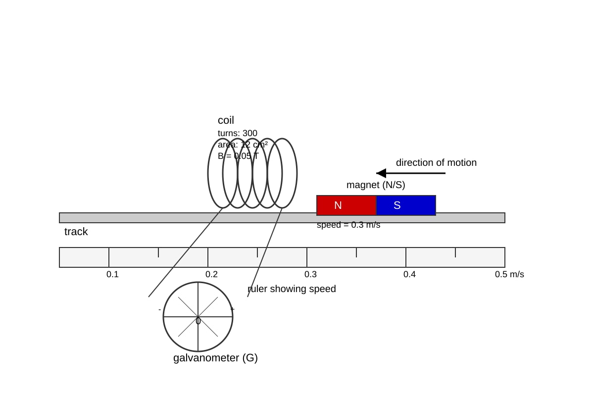 Experimental Setup for Q18 (SEC4 Pure Physics)
