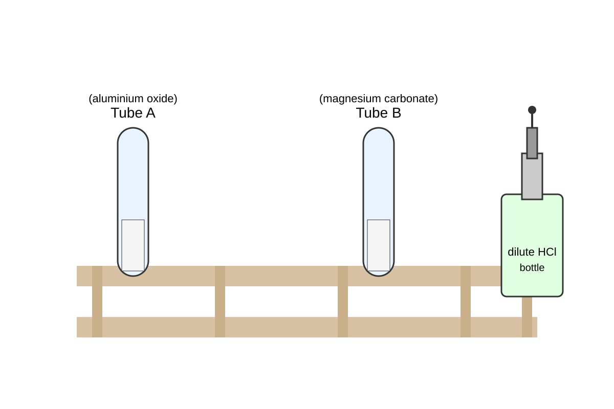Experimental Setup for Q11 (OLEVEL Chemistry)