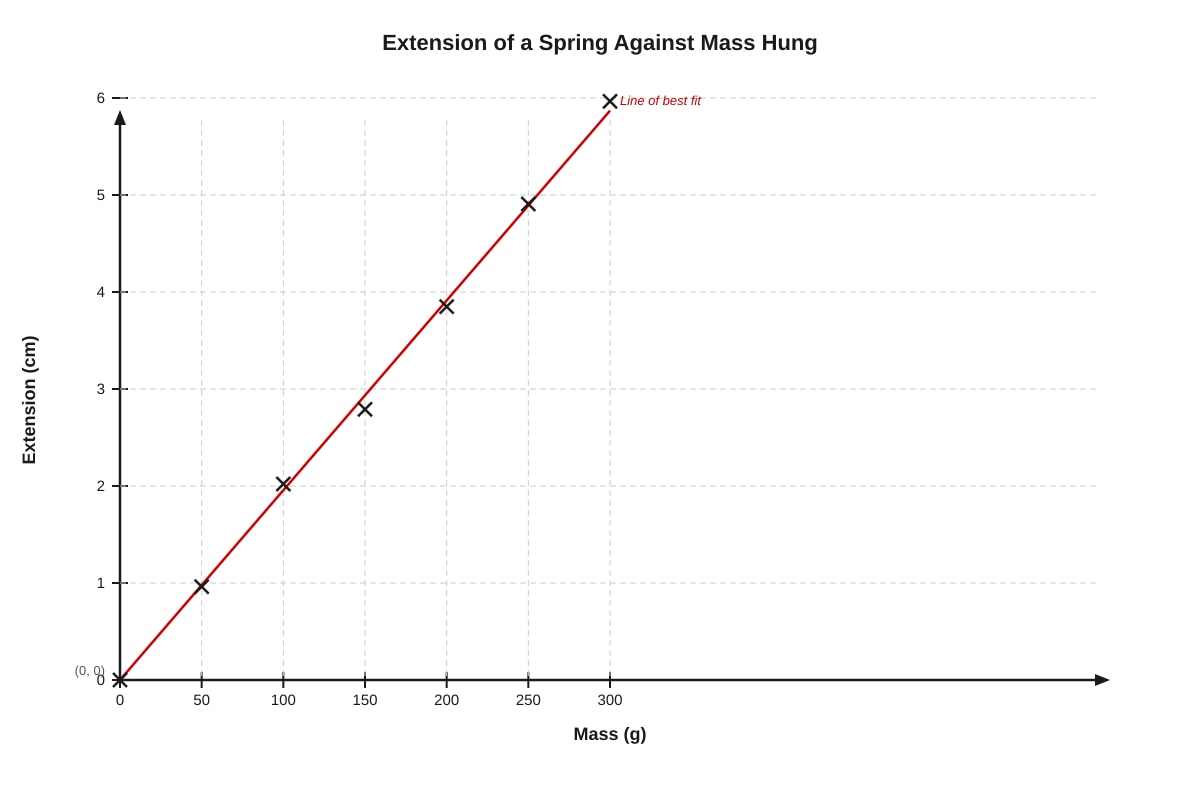 Graph for Q20 (SEC1 Science)