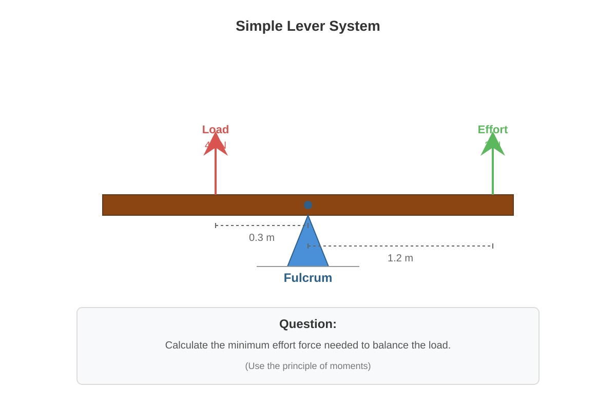 Diagram for Q17 (SEC1 Science)