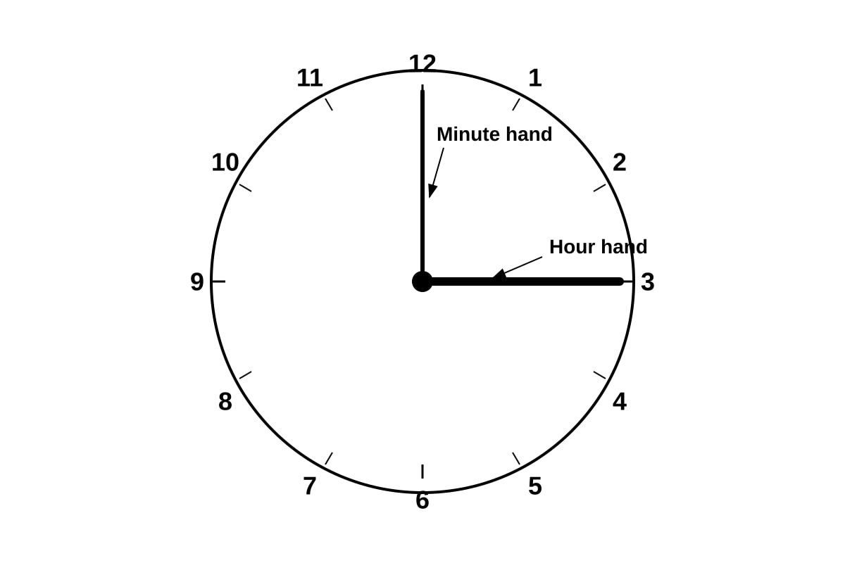 Diagram for Q1 (P1 Maths)