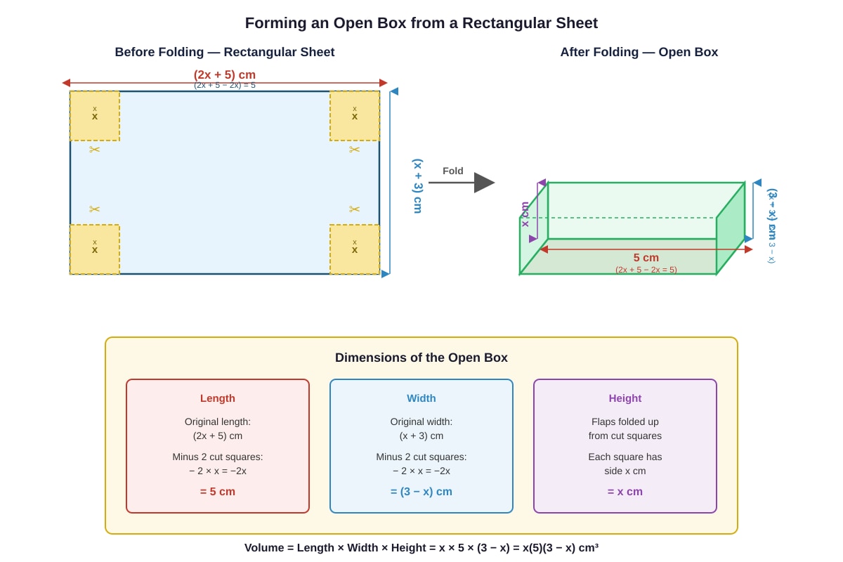 Diagram for Q14 (SEC2 Maths)